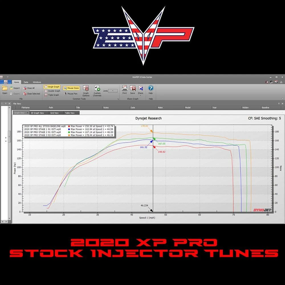 Evolution Powersports EVO Polaris RZR Pro XP CodeShooter Power Flash Pack - Image 3