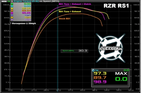 Aftermarket Assassins Custom Tuned Powervision For RZR RS1 - Image 2