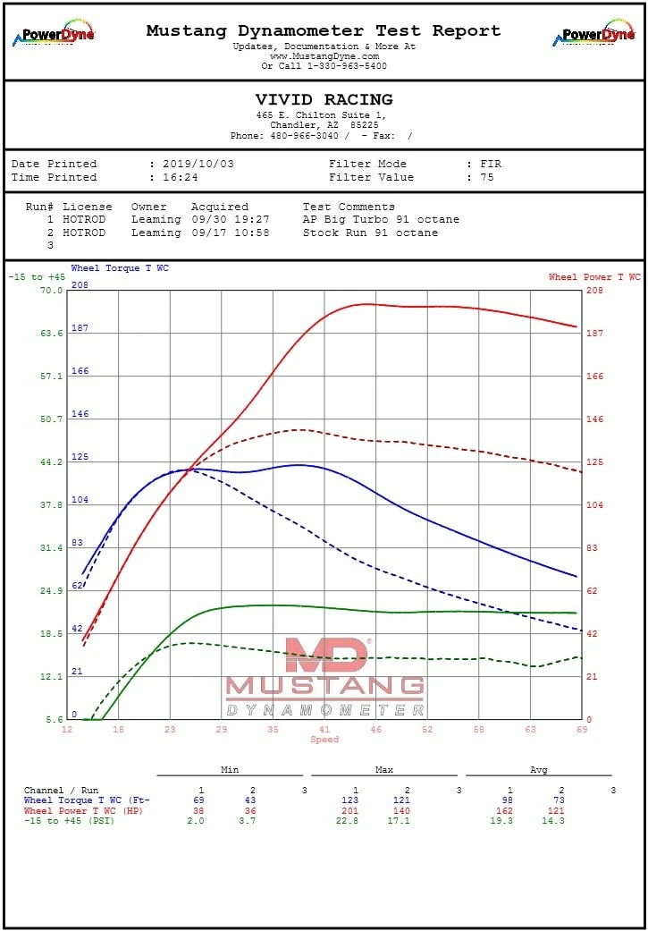 Agency Power Turbo Upgrade Can-Am Maverick X3 Turbo 2017-2021 - Image 15