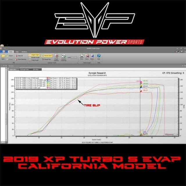 Evolution Powersports EVO Polaris XP Turbo/Turbo S EVAP Model CodeShooter Power Flash Pack - Image 3