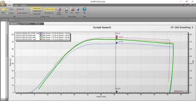 Evolution Powersports EVO Can-Am X3 2018 900HO CodeShooter Power Flash Pack - Image 3