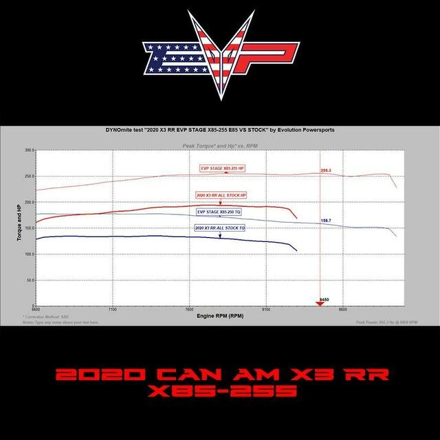 Evolution Powersports EVO Can-Am X3 RR Big Injector CodeShooter Power Flash Pack - Image 10