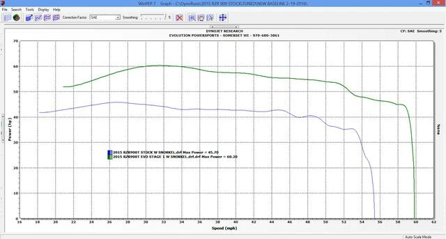 Evolution Powersports EVO Polaris RZR 900 CodeShooter Power Flash Pack - Image 3